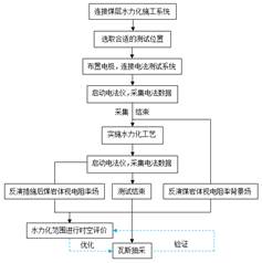 看操小浪逼小视频基于直流电法的煤层增透措施效果快速检验技术